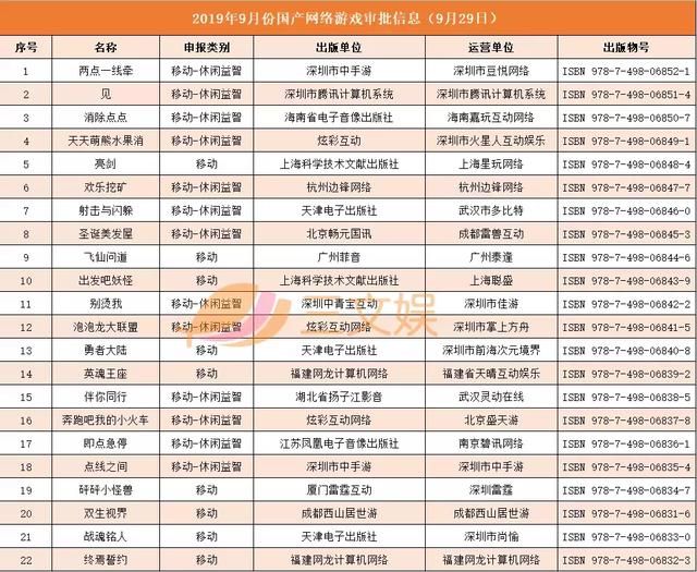 第93期：七部动画电影定档10月上映，《雪人奇缘》内地票房6天超8000万