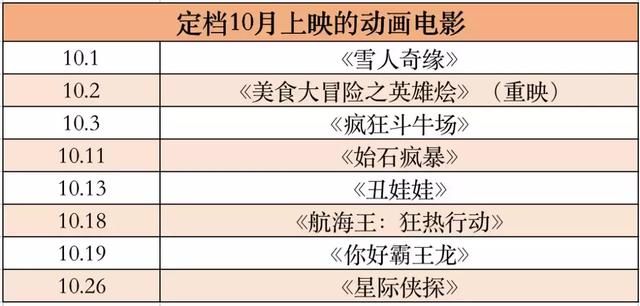 第93期：七部动画电影定档10月上映，《雪人奇缘》内地票房6天超8000万