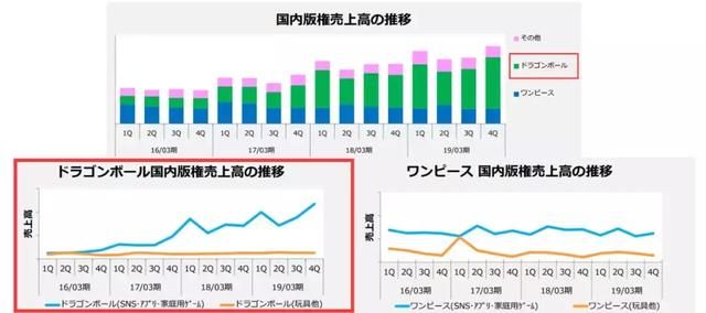 龙珠VS高达：IP年收入1290亿日元，比高达还赚钱