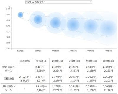 日本零售业不景气的情况下，永旺公司为何能够成功复活？