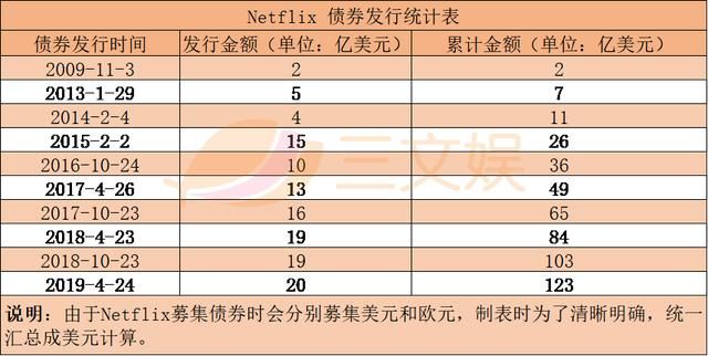 迪士尼阴影下的Netflix：用户增长再未达预期，动画和国际市场能帮它突破重围吗