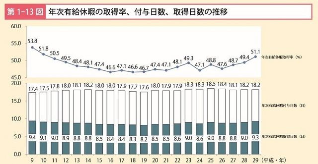 397万劳动者徘徊在过劳死标准线上！日本政府发布最新《过劳死白皮书》