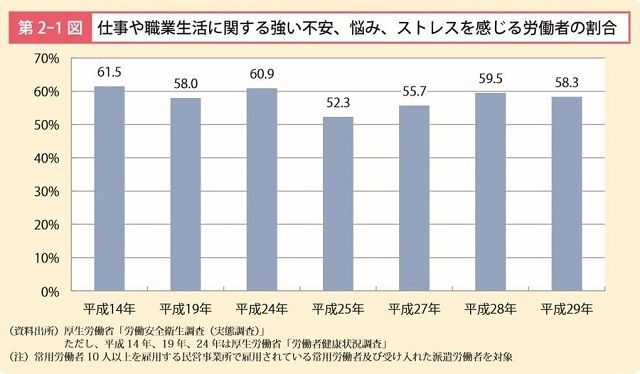 397万劳动者徘徊在过劳死标准线上！日本政府发布最新《过劳死白皮书》