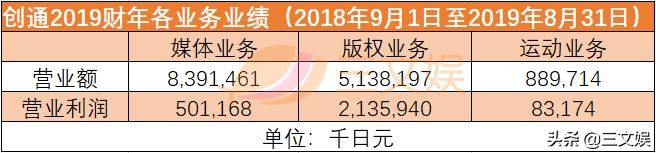 万代拟23亿元收购创通剩余77.21%股份，为了高达？