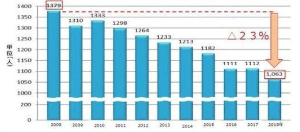 为减少晚9点后客流量、改善劳动环境，JR西或将末班电车时间提前