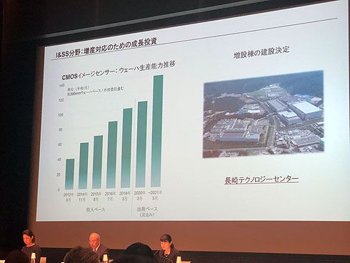 索尼公布2019年最新季度经营情况,图像传感器销售额创新高 索尼公布2019年最新季度经营情况,图像传感器销售额创新高
