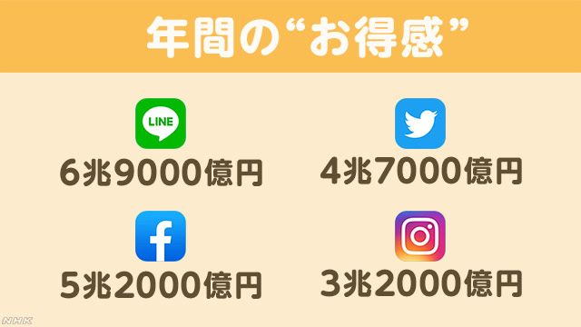 野村综合研究所：数字服务带来的“满足感”价值，应该计入到国民GDP？