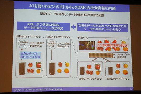 欧姆龙公司面向制造业研发AI技术，提高查找“残次品”精确度