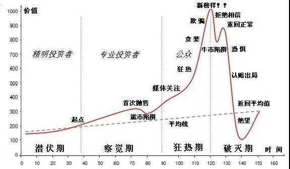 日本房地产泡沫往事:卖掉皇宫下的那块地,可以买下整个加拿大 日本房地产泡沫往事:卖掉皇宫下的那块地,可以买下整个加拿大
