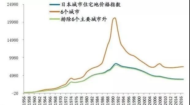 日本房地产泡沫往事:卖掉皇宫下的那块地,可以买下整个加拿大 日本房地产泡沫往事:卖掉皇宫下的那块地,可以买下整个加拿大
