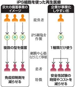 日本政府或停止资助京都大学iPS细胞储备工程