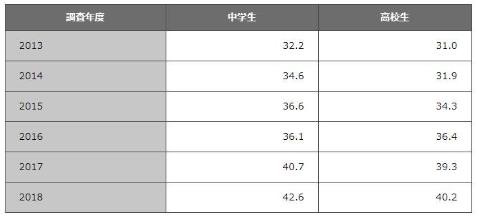 日本人的英语能力在非英语母语国家排名下降至第53名 日本人的英语能力在非英语母语国家排名下降至第53名