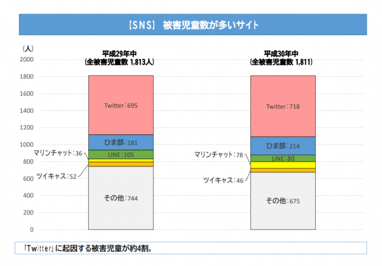 Twitter是日本离家出走少女的背后推手？