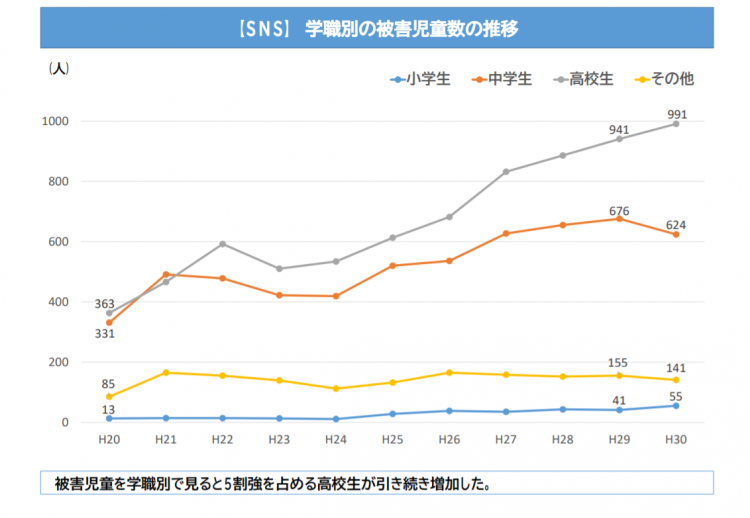 Twitter是日本离家出走少女的背后推手？