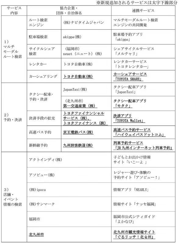 丰田、JR西日本强强联手，福冈、北九州“my route”来袭！