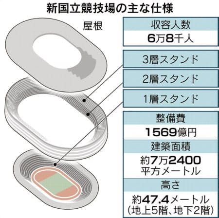 日本新国立竞技场竣工——隈研吾操刀“降温工程”