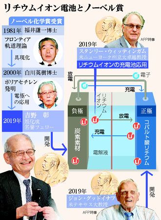 日本诺贝尔化学奖得主吉野彰发表获奖纪念演讲,年度汉字选“赏” 日本诺贝尔化学奖得主吉野彰发表获奖纪念演讲,年度汉字选“赏”