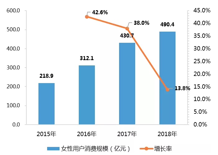 中国女性游戏市场发展迅猛，日本游戏商伺机而动