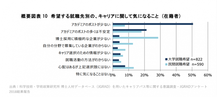 日本每年都出诺奖获得者，但读博搞科研人数却在不断减少？