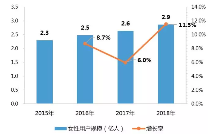 中国女性游戏市场发展迅猛，日本游戏商伺机而动