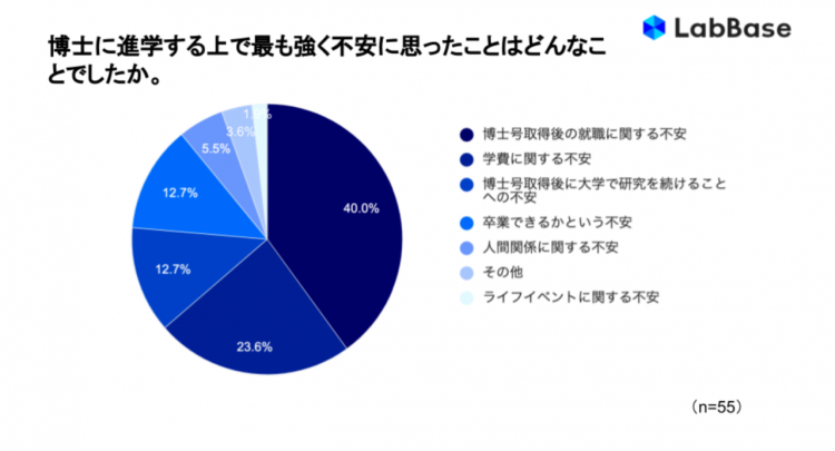 日本每年都出诺奖获得者，但读博搞科研人数却在不断减少？