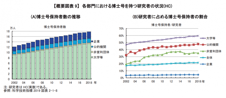 日本每年都出诺奖获得者，但读博搞科研人数却在不断减少？