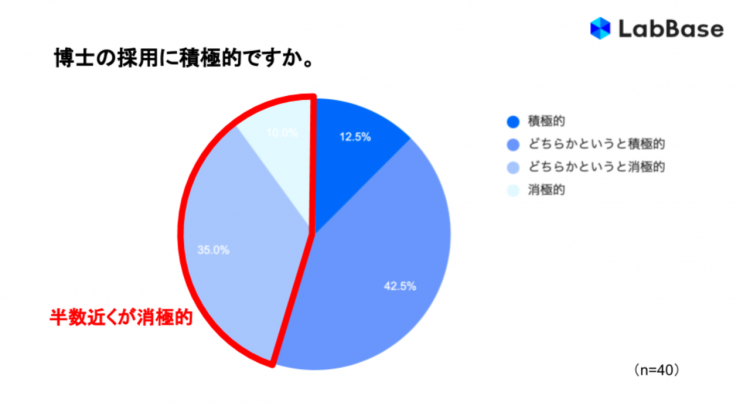 日本每年都出诺奖获得者，但读博搞科研人数却在不断减少？