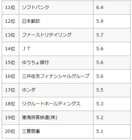 日本的年轻人为何纷纷“远离大企业”？