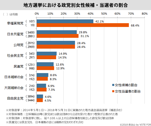 日本2019年性别差距指数刷新历史最低记录，排名121位