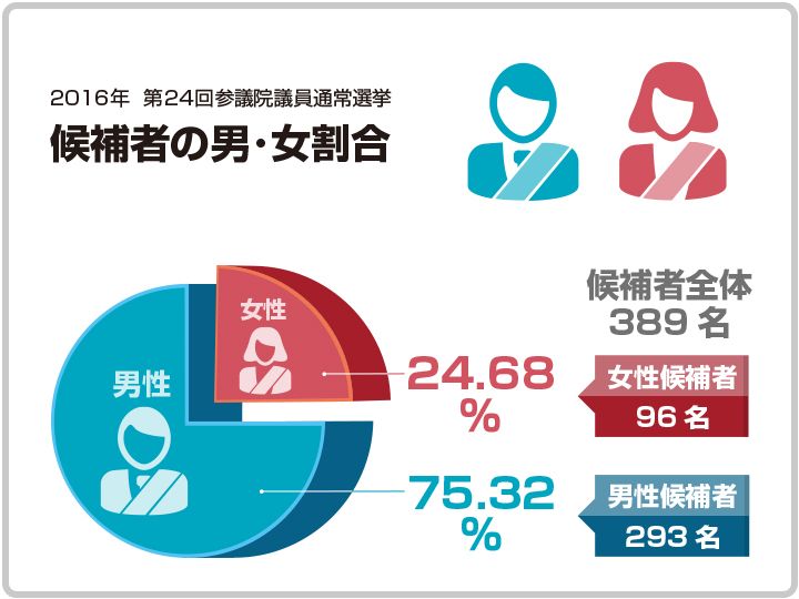 日本2019年性别差距指数刷新历史最低记录，排名121位