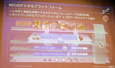 日本NEC正式开展地域版5G业务，今后还将推动工厂导入