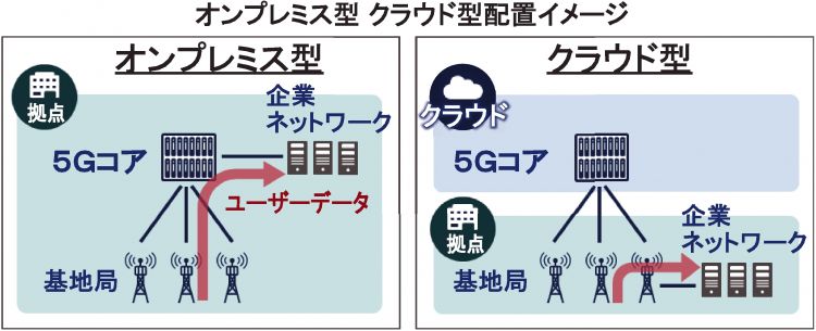 日本NEC正式开展地域版5G业务，今后还将推动工厂导入