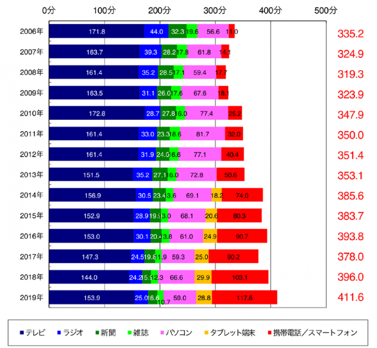 为何日本偶像团体岚选择在视频网站上公开官方纪录片？