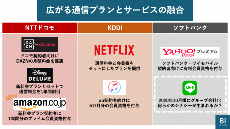 为何日本偶像团体岚选择在视频网站上公开官方纪录片？