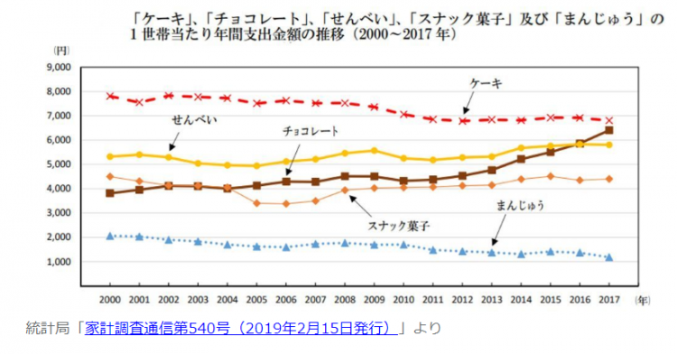 日本圣诞节蛋糕战役，便利店大获全胜！