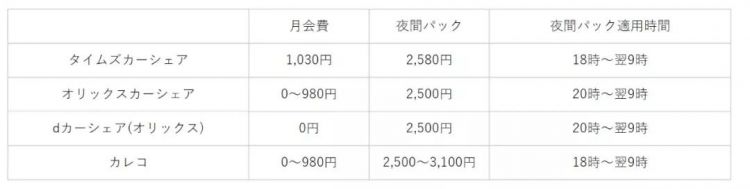 日本人在车里什么都干得出来，除了开