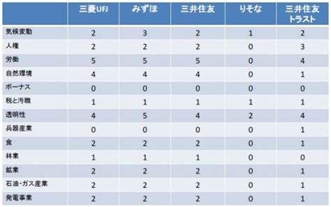 日本三大银行上调住房贷款利率