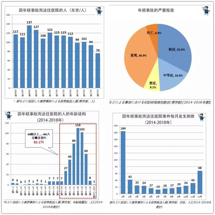 日本人过年必吃的料理，想不到居然这么危险！