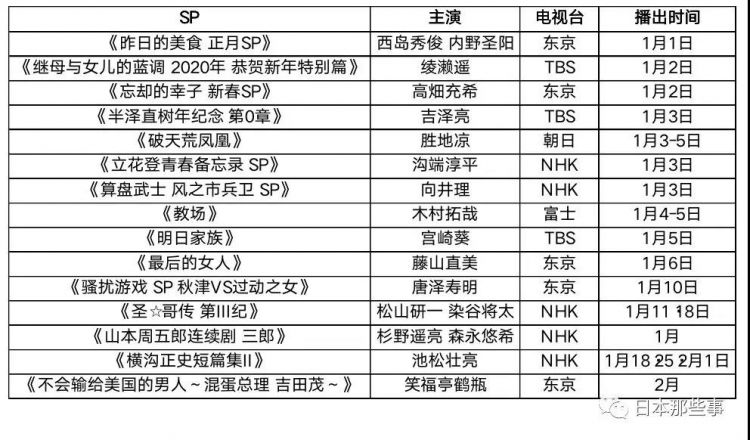 2020冬季日剧来袭，最好看的都在这里！