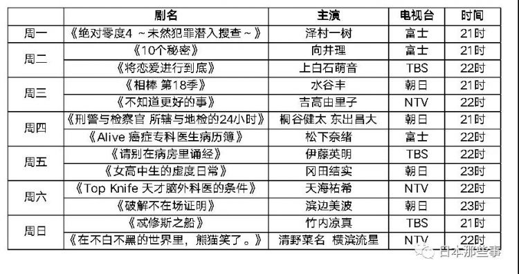 2020冬季日剧来袭，最好看的都在这里！