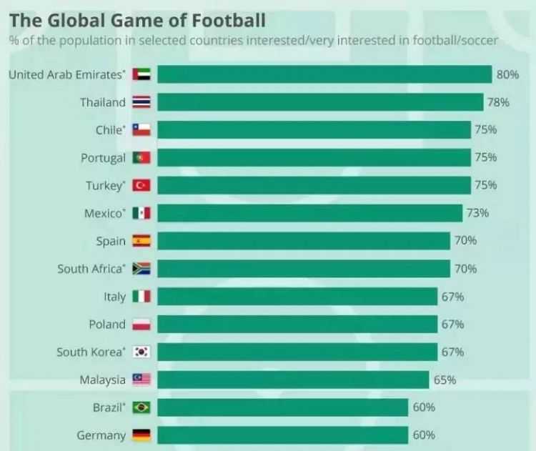 中日韩对比，我们的足球差距到底在哪里？