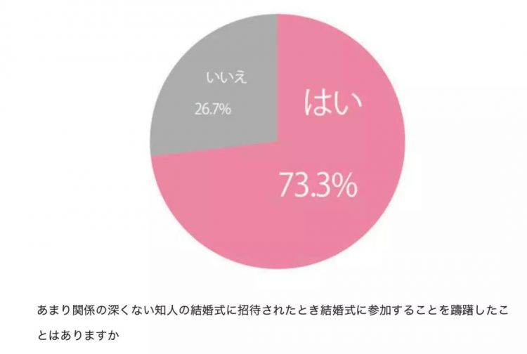 结婚红包该给多少？日本人其实也一样苦恼