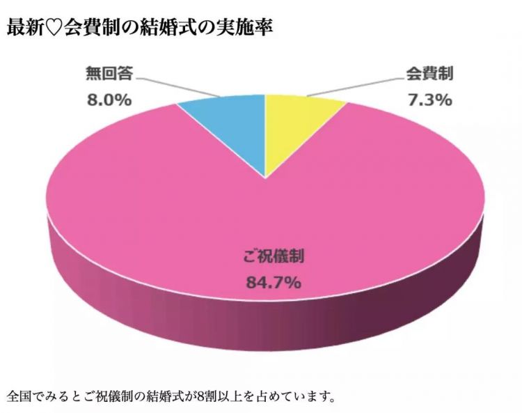 结婚红包该给多少？日本人其实也一样苦恼