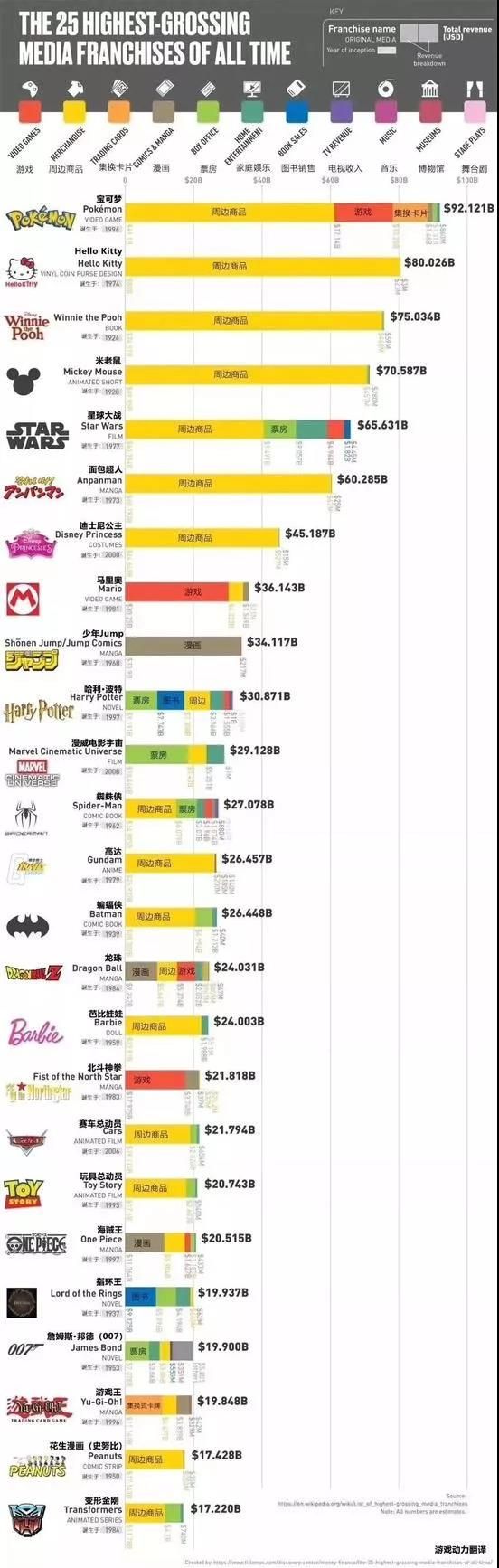 日漫在国内的盗版传播史