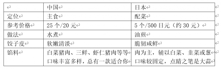 日本人真的很爱吃饺子吗？