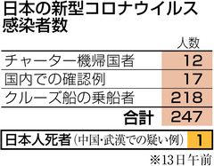 钻石公主号上又有44人确诊，日本政府后续将优先安排老年人检查、下船