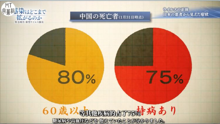 日本拍了第一部新型肺炎纪录片