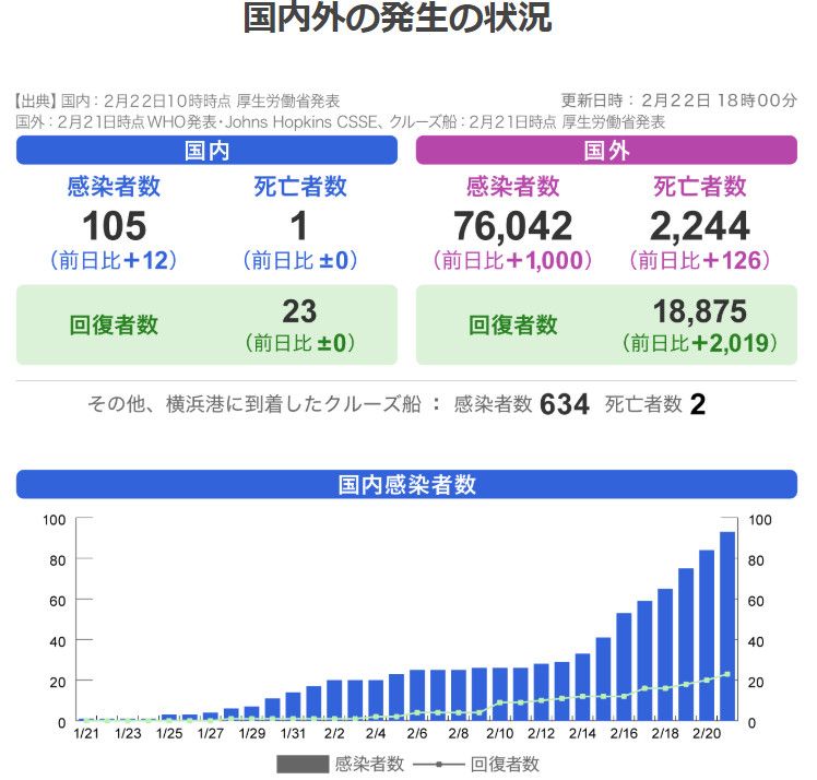 新冠感染人数呈阶梯式增长，日本政府终于有点坐不住了