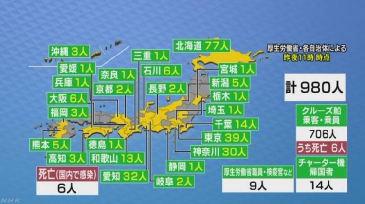 日本昨日新增19例新冠肺炎确诊病例，部分地区疑似出现聚集感染