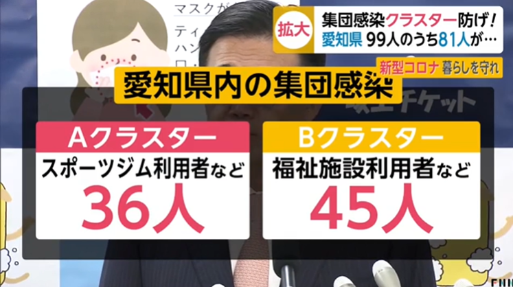 日本名古屋爆发两起群体感染事件，已确诊81人，健身房福利院成重灾区